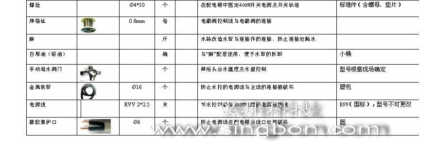 食堂售飯、消費、水控等系統施工中所需要的材料規格清單